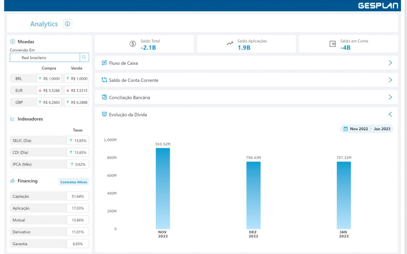 gesplan-01-fluxo-de-caixa