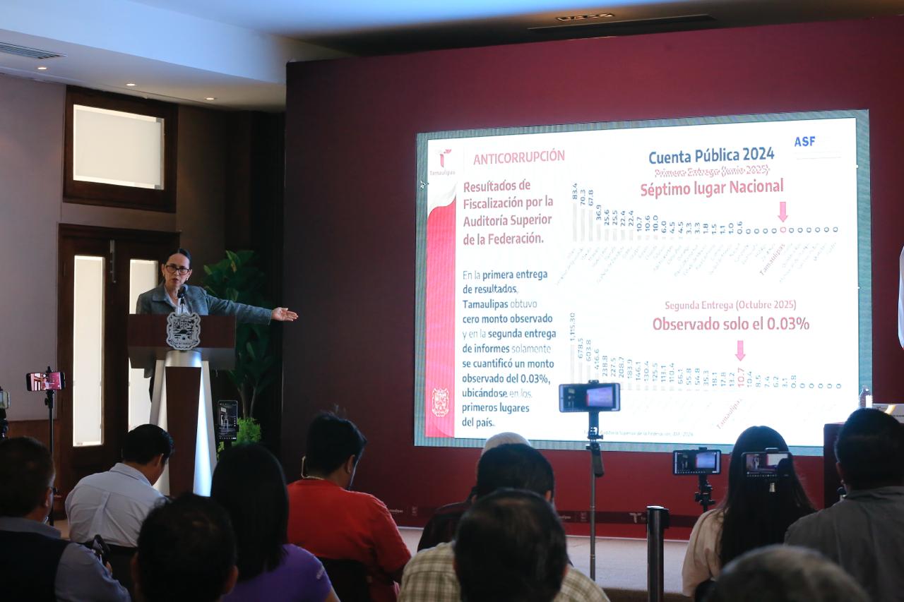 Tamaulipas consolida finanzas sanas y lidera crecimiento económico nacional