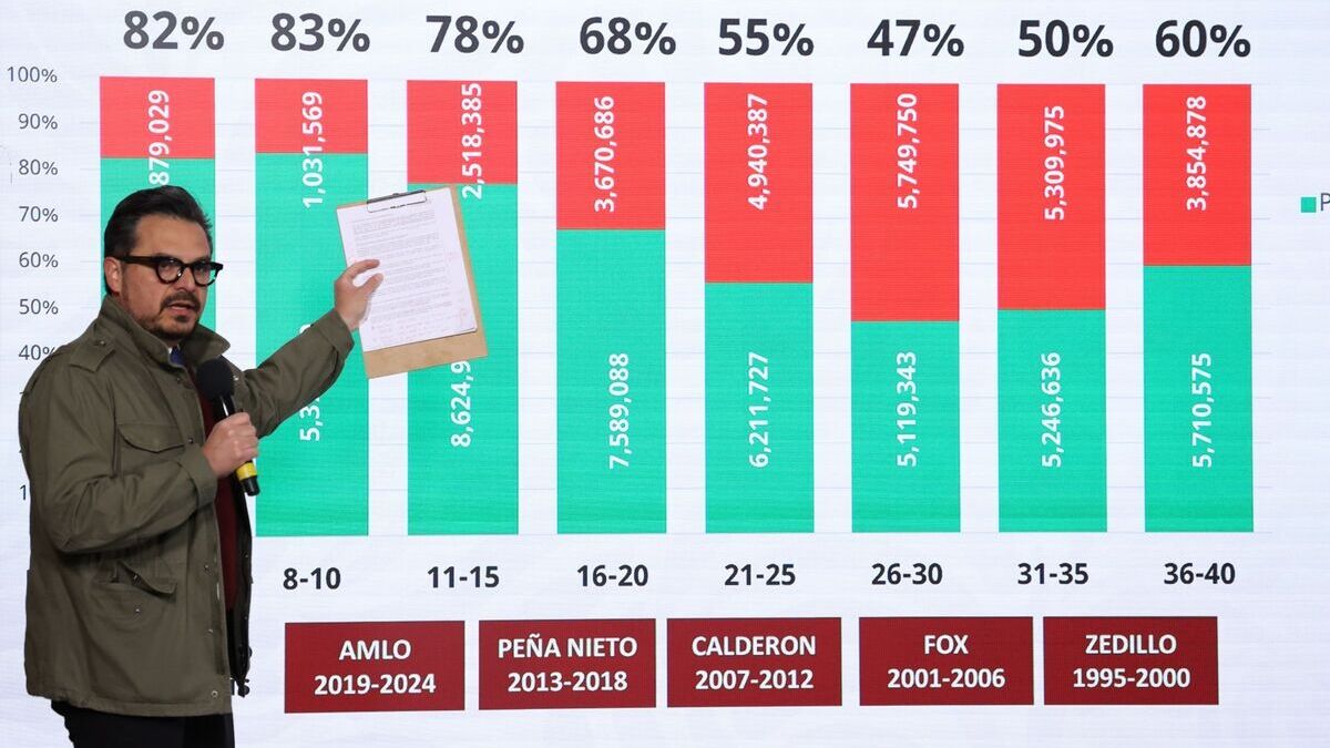Sheinbaum Mañanera Sarampión