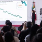Tamaulipas mantiene tendencia a la baja en la violencia; homicidios dolosos caen 11.8 % en el primer semestre SESNSP