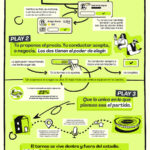 inDrive La jugada maestra para viajar – Infografía
